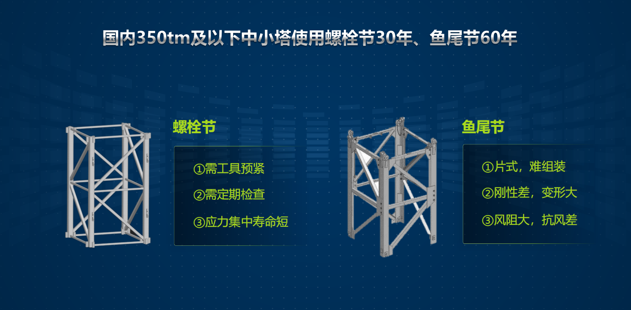 河北塔吊租賃,河北塔機出租,河北塔吊出租