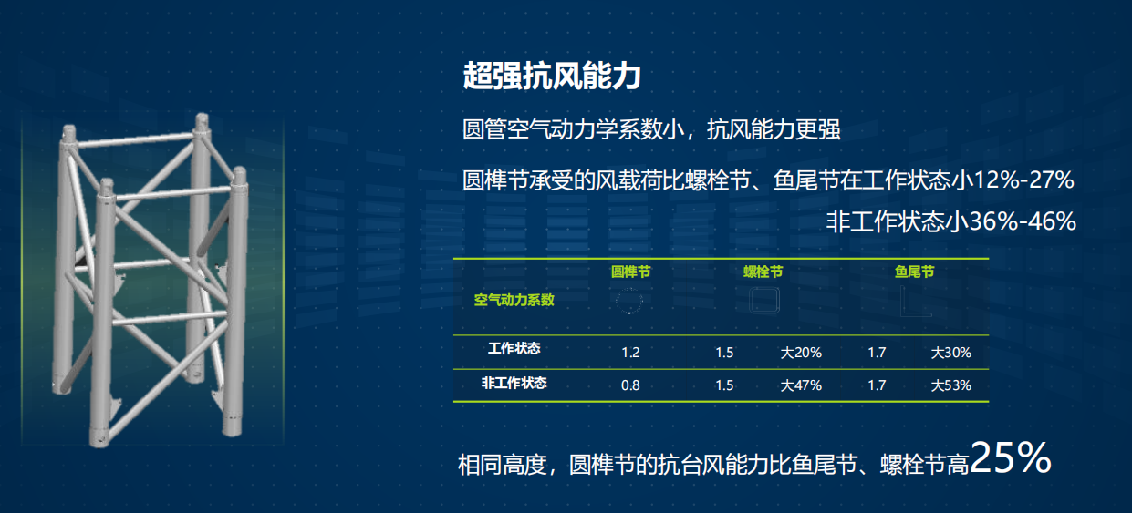 河北塔吊租賃,河北塔機出租,河北塔吊出租