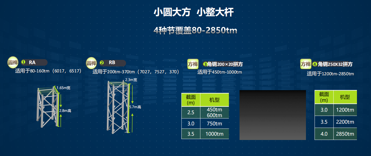 河北塔吊租賃,河北塔機出租,河北塔吊出租