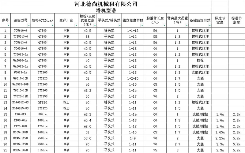 河北塔吊租賃,河北塔機出租,河北塔吊出租